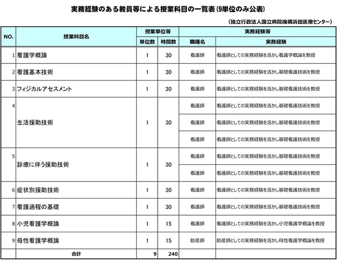 実務経験のある教員一覧