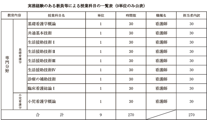 実務経験のある教員一覧